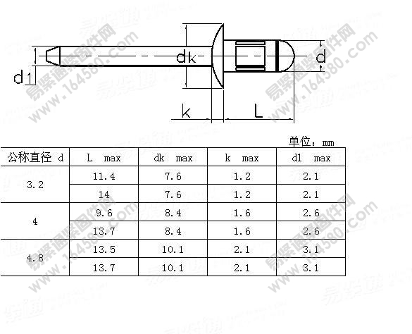 YJT1047-圆头双鼓型铆钉[标准|规格]