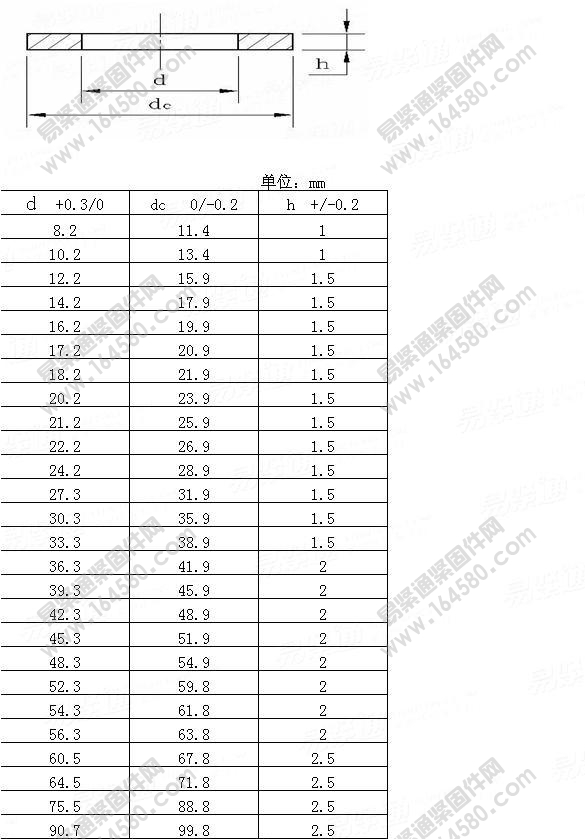 JB/ZQ4454-1997-螺塞用密封垫圈[标准|规格]