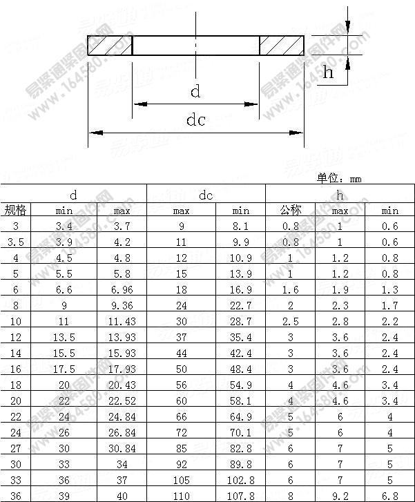 GB/T96.2-2000-C级大平垫[标准|规格]
