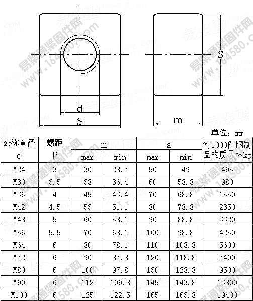 DIN798-2007-与地脚螺栓配套用地脚螺母[标准|规格]