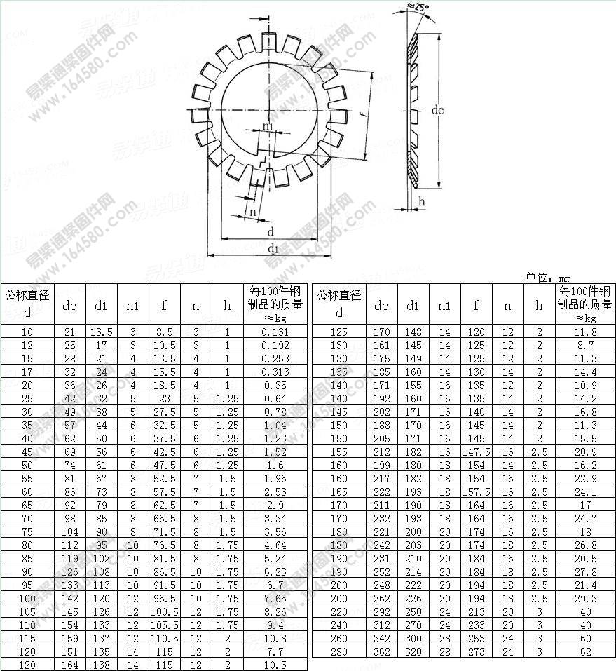 圆螺母用止动垫圈-DIN5406-1993尺寸规格