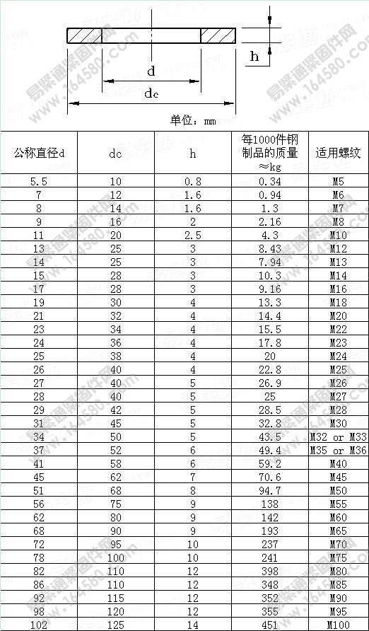 DIN1441-2008-螺栓用粗制平垫圈[标准|规格]