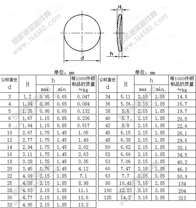 密封垫圈-DIN470-2008尺寸规格