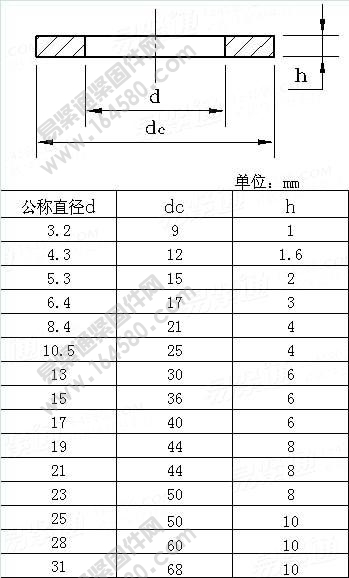 带重型夹紧套的螺栓用平垫圈-DIN7349-2009尺寸规格