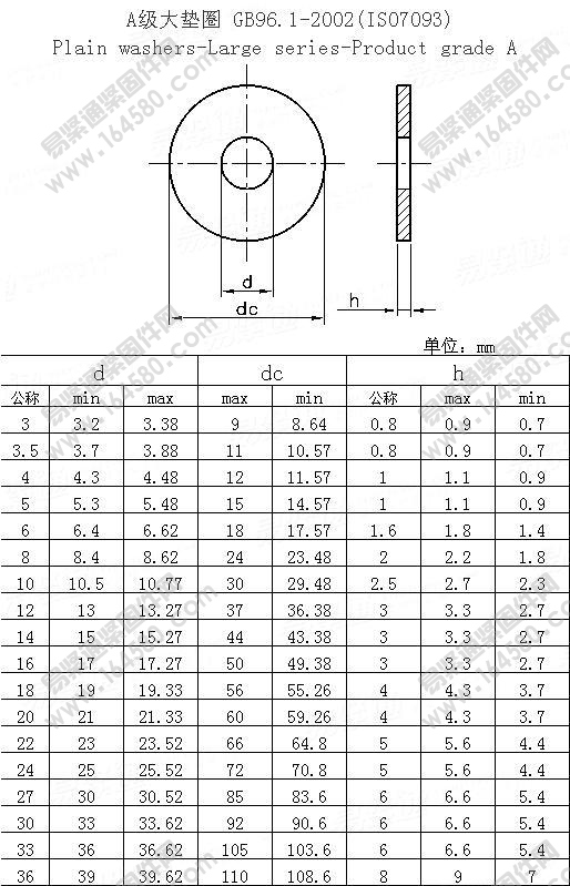 GB/T96.1-2002-A级大垫圈[标准|规格]