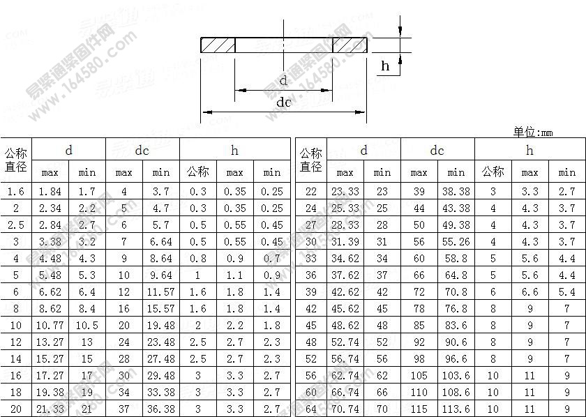 GB/T97.1-2002-A级平垫[标准|规格]