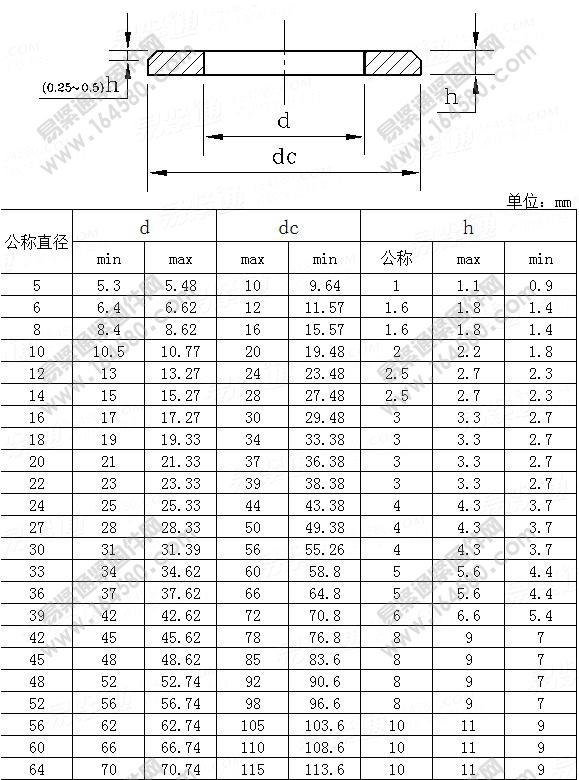 A级倒角型平垫-GB/T97.2-2002尺寸规格