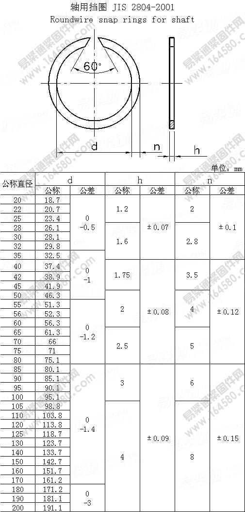 轴用压扁钢丝挡圈-JISB2804-2001尺寸规格