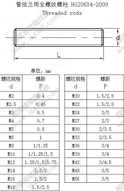 管法兰用全螺纹螺柱-HG/T20634-2009尺寸规格