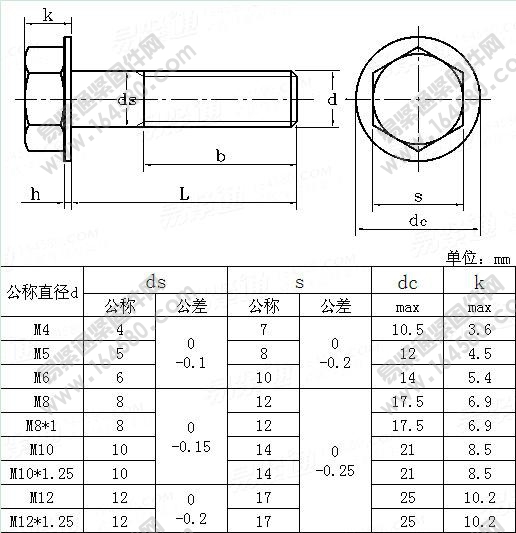 JISB1189-2005-六角带介螺栓[标准|规格]