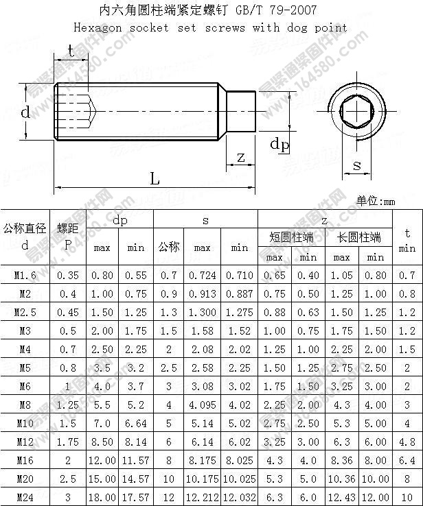 GB/T79-2007-内六角圆柱端紧定螺钉[标准|规格]