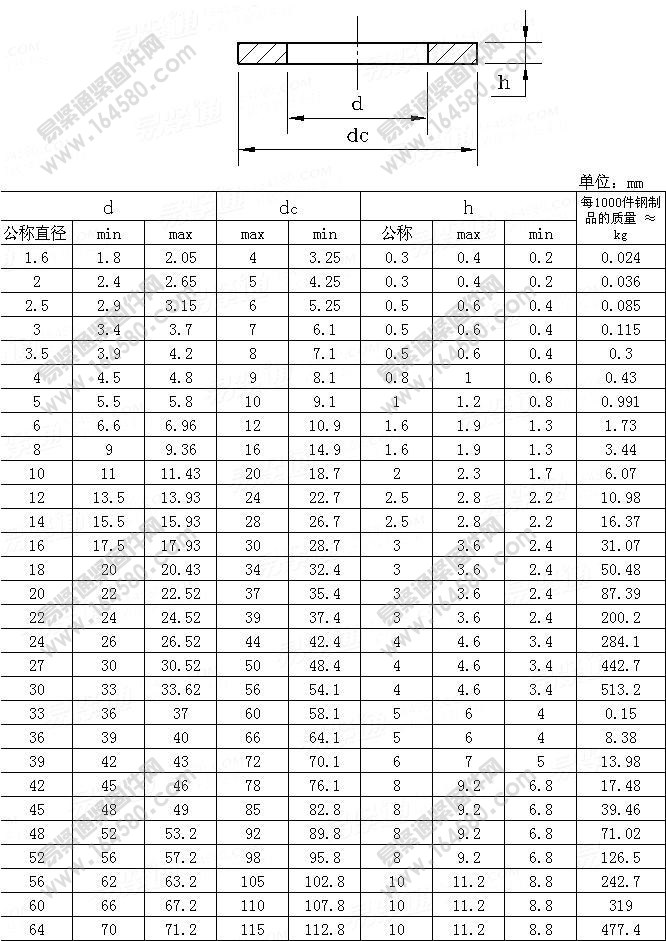 GB/T95-2002-C级平垫圈[标准|规格]