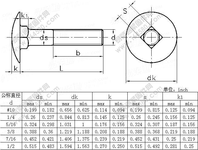 ASME/ANSIB18.5-2008-大半圆头马车螺栓Table6[标准|规格]