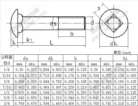 ASME/ANSIB18.5-2008-圆头矮方颈螺钉Table3[标准|规格]