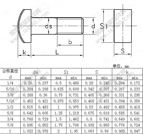 ASME/ANSIB18.5-2008-T形头螺栓Table10[标准|规格]