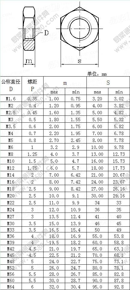 六角薄螺母-JISB1181-2004尺寸规格