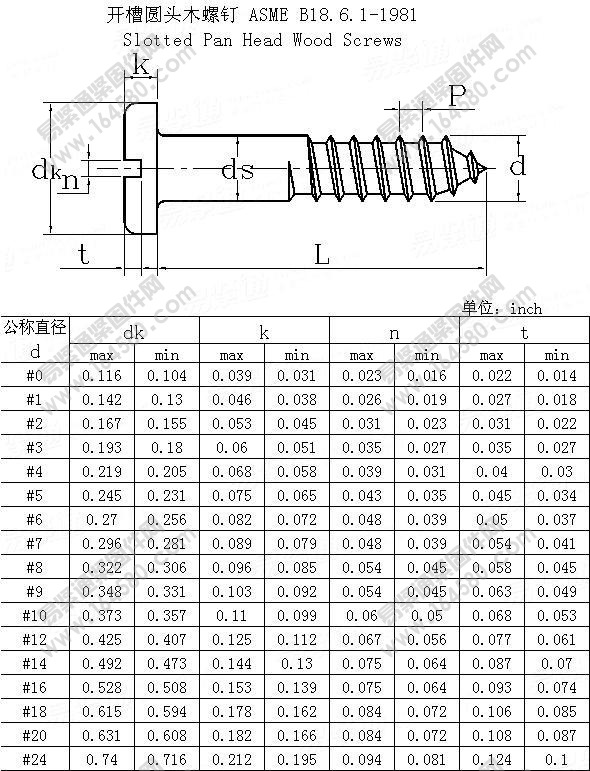ASME/ANSIB18.6.1-1981-开槽盘头木螺钉[标准|规格]