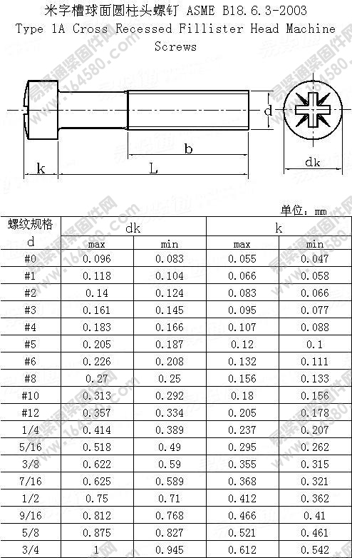 ASME/ANSIB18.6.3-2003-米字槽球面圆柱头螺钉[标准|规格]