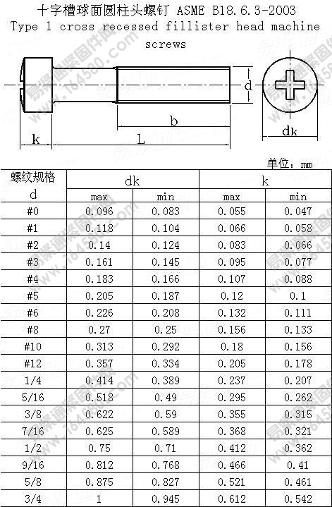 ASME/ANSIB18.6.3-2003-十字槽球面圆柱头螺钉[标准|规格]