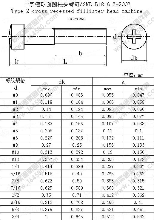 ASME/ANSIB18.6.3-2003-十字槽球面圆柱头螺钉[标准|规格]
