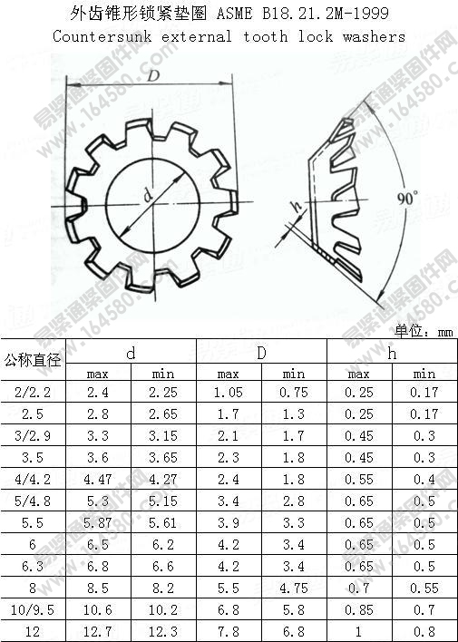 米制外齿锥形锁紧垫圈-ASME/ANSIB18.21.2M-1999尺寸规格
