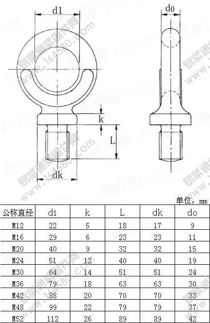BS4278-1984-电机用吊环螺钉[标准|规格]