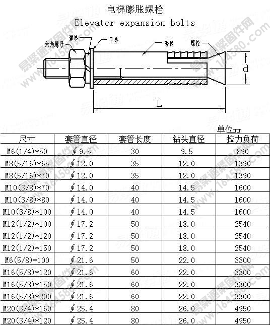电梯膨胀螺栓-电梯膨胀螺栓[标准|规格]