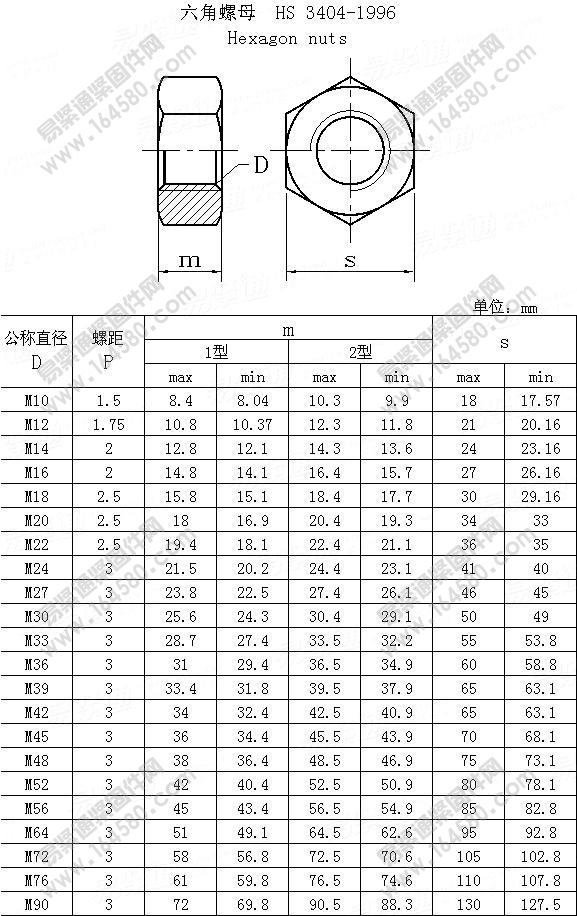 六角螺母-SH3404-1996尺寸规格
