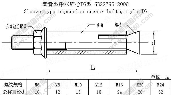 套管型膨胀锚栓-GB/T22795-2008尺寸规格