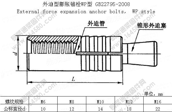 外迫型膨胀锚栓-GB/T22795-2008尺寸规格