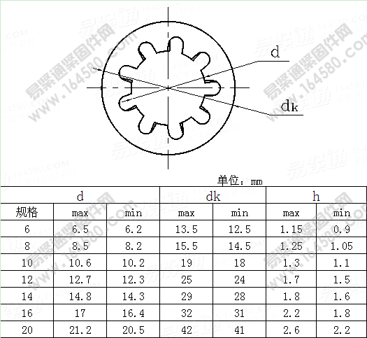 ASME/ANSIB18.21.2M-1999-米制重型内齿锁紧垫圈[标准|规格]