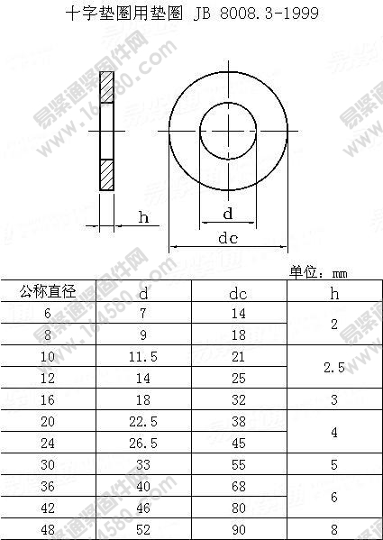 十字垫圈用垫圈-GB/T8008.3-1999尺寸规格