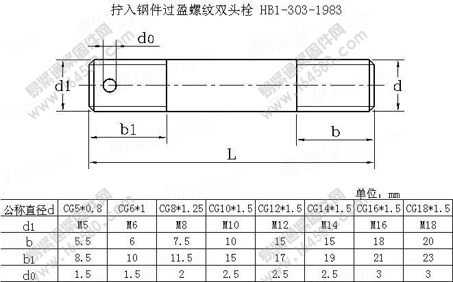 拧入钢件过盈螺纹双头栓-HB/QJ1-303-1983尺寸规格