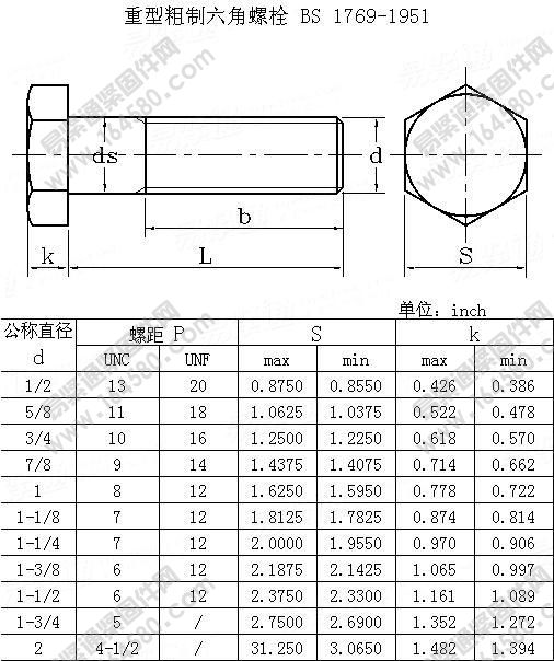 重型粗制六角螺栓-BS1769-1951[标准|规格]