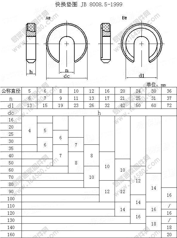 快换垫圈-JB/T8008.5-1999尺寸规格
