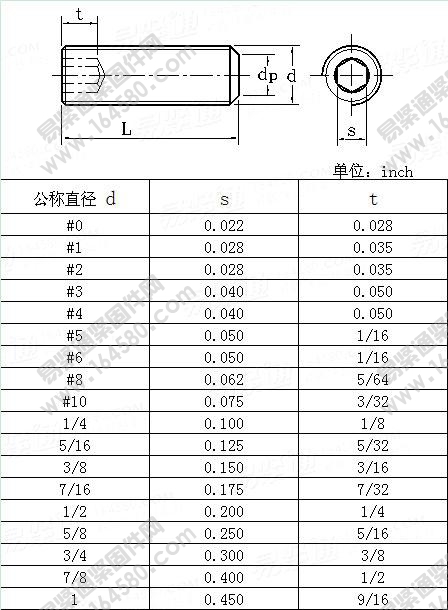 统一螺纹内六角平端紧定螺钉-BS2470-1973尺寸规格