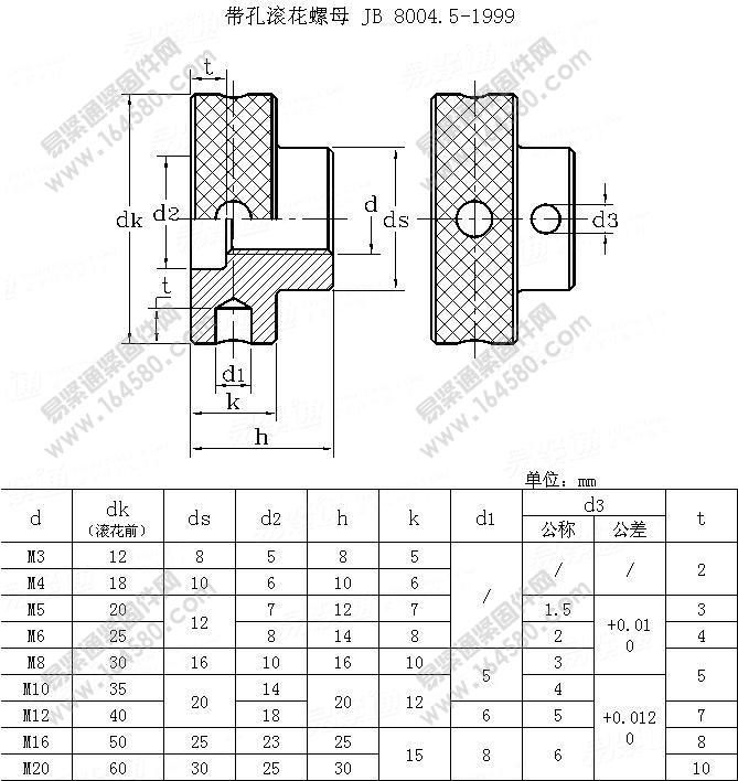 带孔滚花螺母-JB/T8004.5-1999[标准|规格]