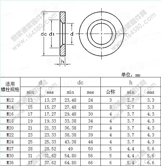 预加负荷用高强度结构螺栓组件第6部分：倒角垫圈-EN14399-6-2006尺寸规格