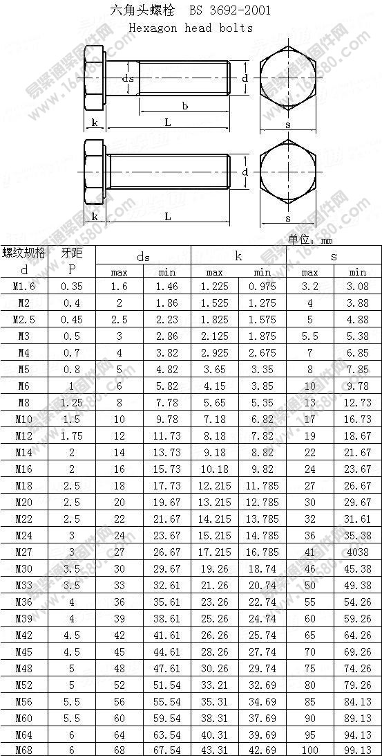米制精制六角头螺栓-BS3692-2001尺寸规格