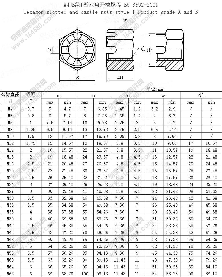 米制六角开槽螺母-BS3692-2001尺寸规格