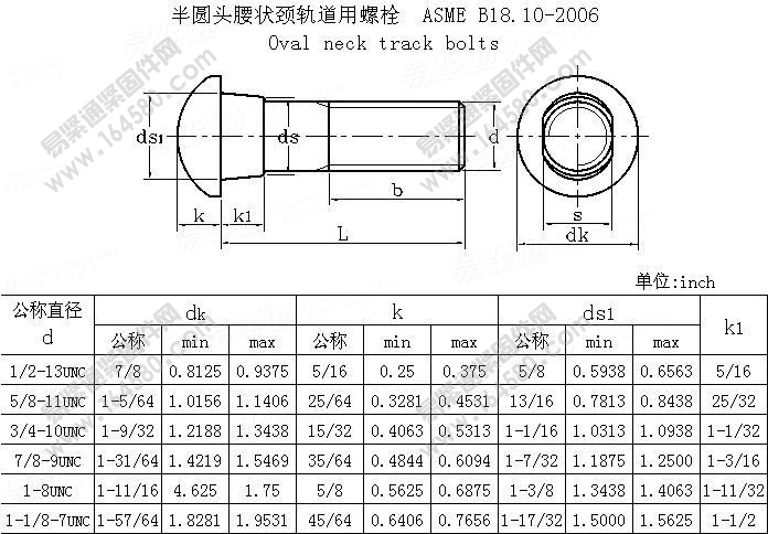 半圆头腰状颈轨道用螺栓-ASME/ANSIB18.10-2006尺寸规格