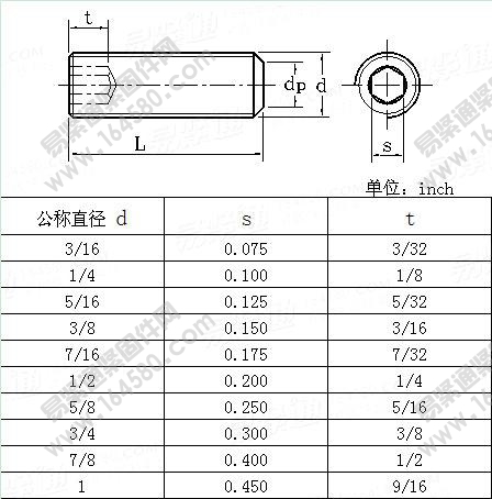 英制螺纹内六角平端紧定螺钉-BS2470-1973[标准|规格]