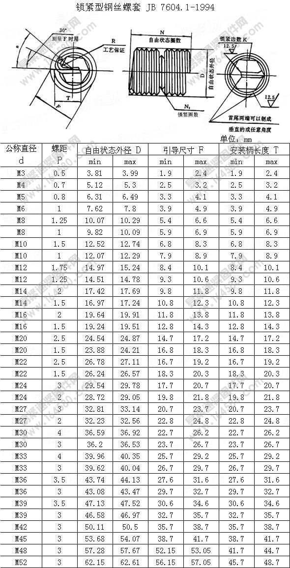 锁紧型钢丝螺套-JB/T7604.1-1994[标准|规格]