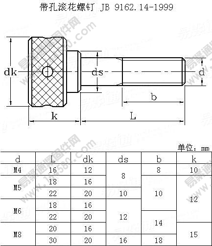 带孔滚花螺钉-JB/T9162.14-1999[标准|规格]