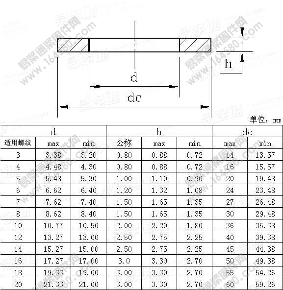 LL系列（特大）平垫圈-NFE25-513尺寸规格