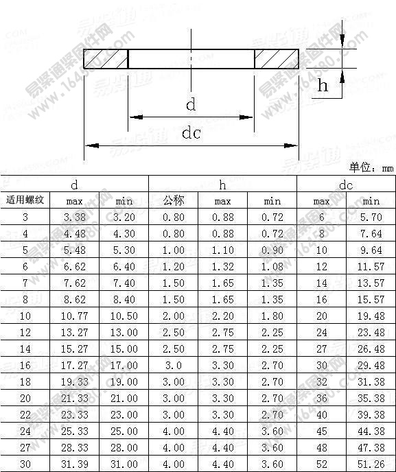 Z系列（小）平垫圈-NFE25-513[标准|规格]