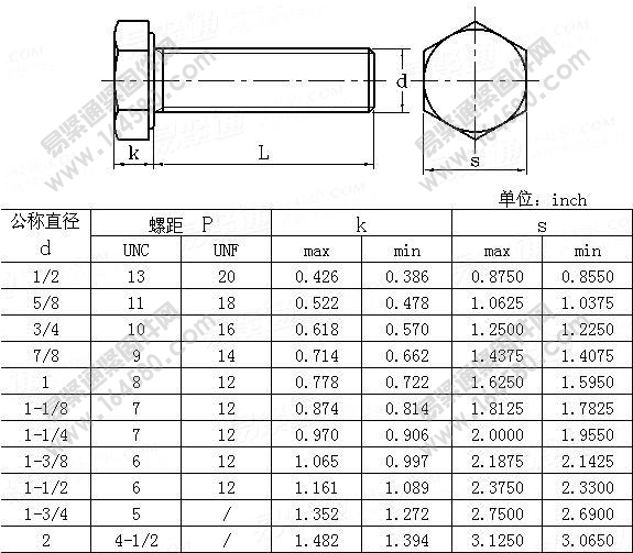 六角头全牙螺栓-BS1769-1951尺寸规格