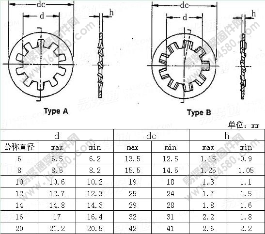 公制重型内齿锁紧垫圈-IFI532-1982[标准|规格]