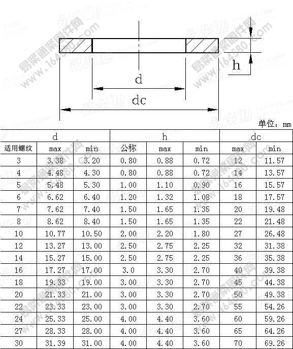 L系列（大）平垫圈-NFE25-513[标准|规格]