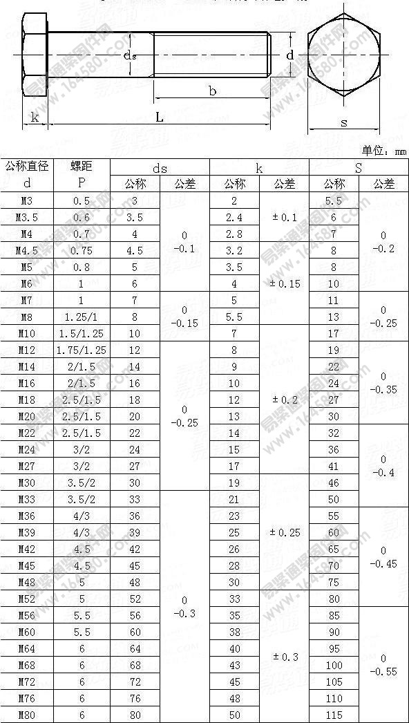 精制六角头粗杆半牙螺栓-JISB1180-2004尺寸规格